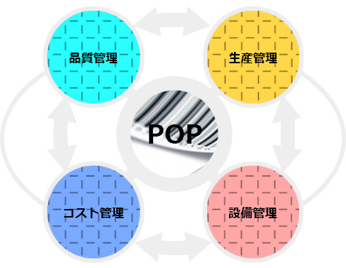 pop-systemイメージ